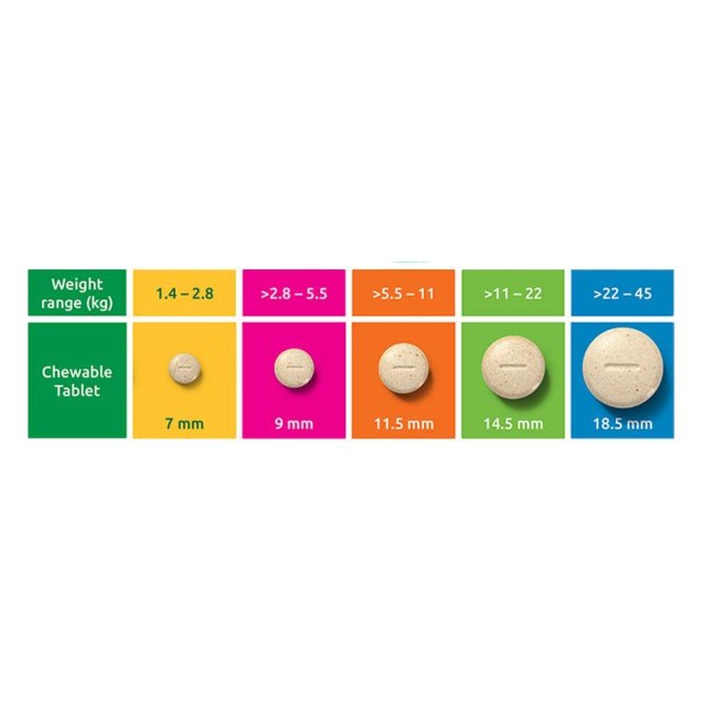 Credelio plus doziranje